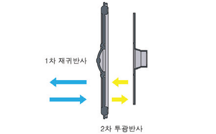 ㈜에이치피시스템